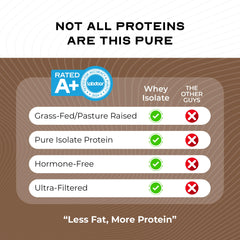Gluten-free packaging signals clean ingredients for Muscle Feast Isolate protein.