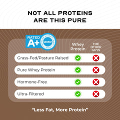 Serving size indicator on Muscle Feast container helps plan protein intake