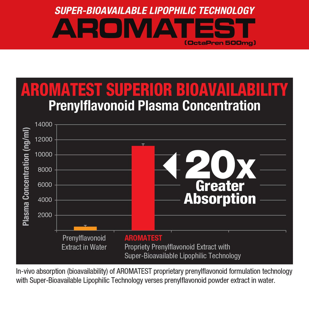 MuscleMeds AROMATEST capsules closeup shows easy dosing for quick use.