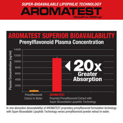 MuscleMeds AROMATEST capsules closeup shows easy dosing for quick use.