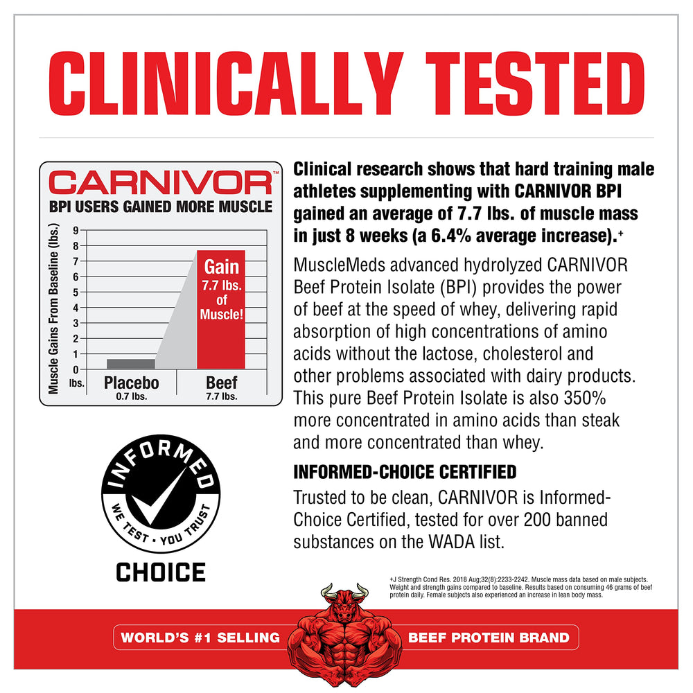 Nutrition panel highlights beef protein with high amino acid content
