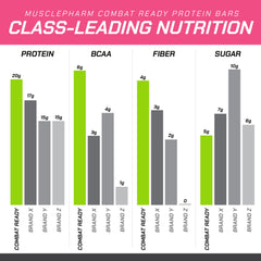 MusclePharm Combat Ready Bar gluten-free packaging for gluten-free diets.