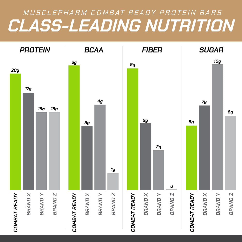 Wrapped MusclePharm Combat Sport Bar chocolate chip cookie dough on a clean surface.
