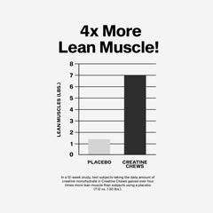 MuscleTech Creatine Chews daily portion supports consistent training supplementation