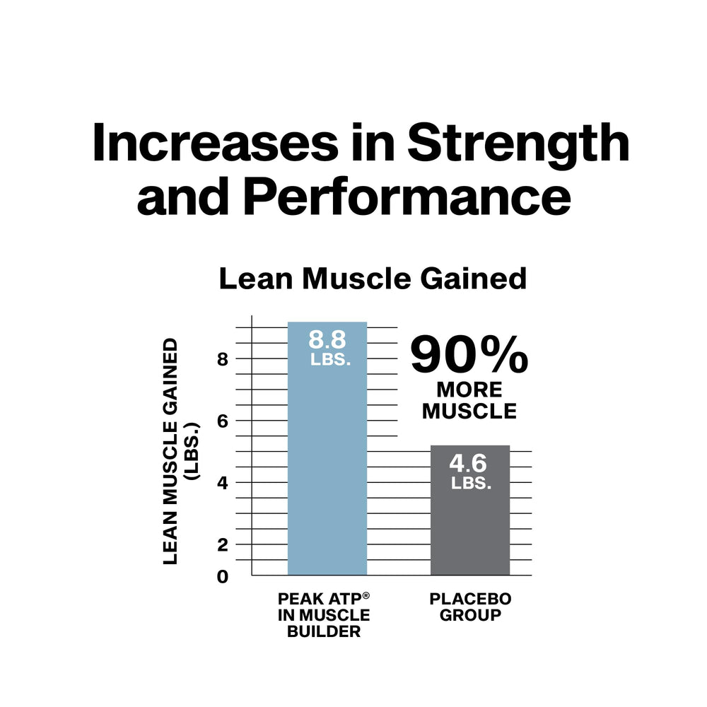Capsules close-up showing the easy rapid-release format of Muscle Tech product.