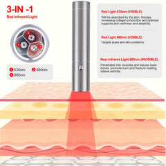 MUSEWISH Torch deep-penetration capability reveals targeted use on joints and muscles