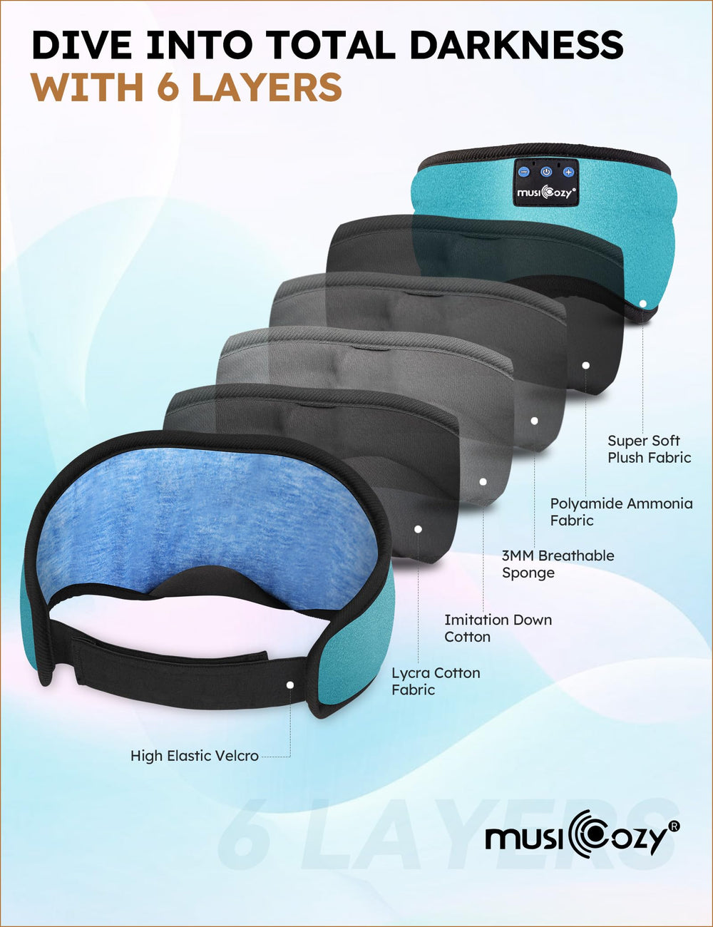 MUSICOZY high-fidelity sound with Bluetooth 5.4 technology.