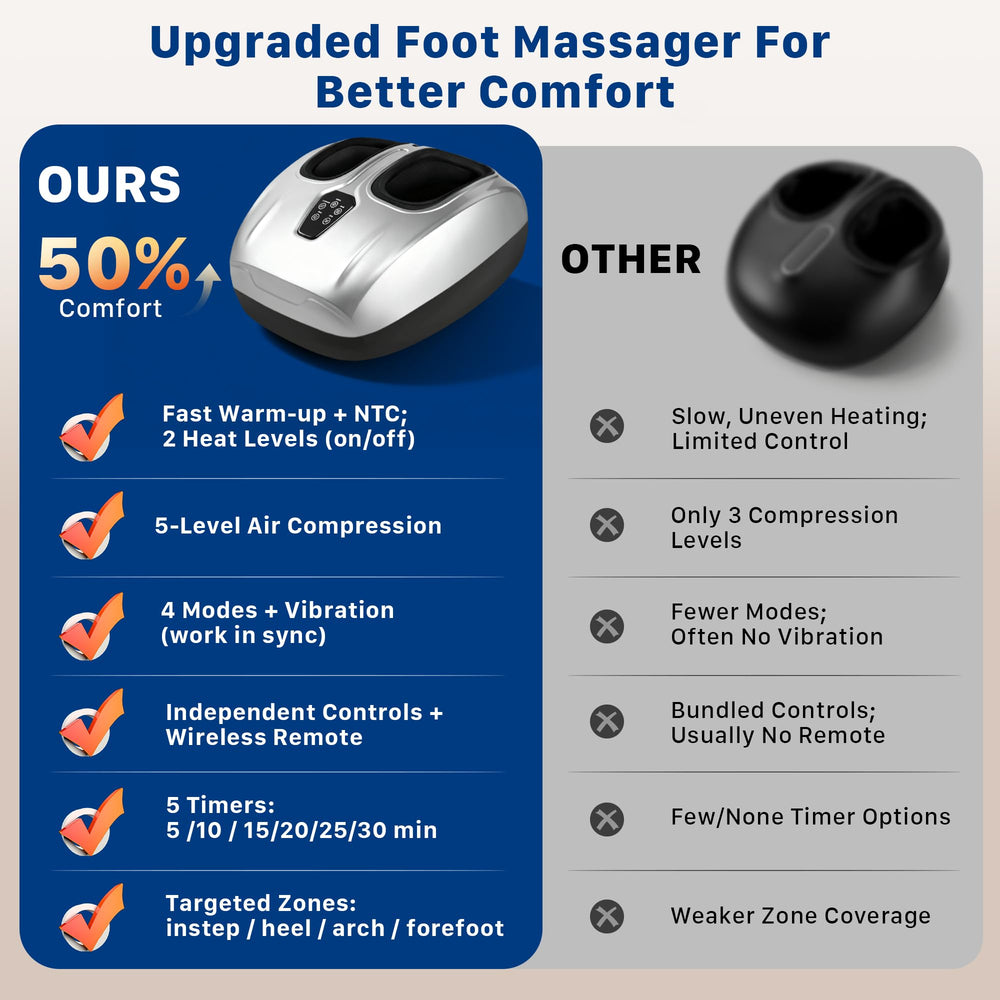 Musugy Foot Massager LCD panel shows mode and timer at a glance.
