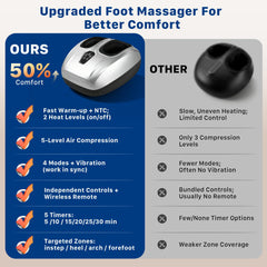 Musugy Foot Massager LCD panel shows mode and timer at a glance.