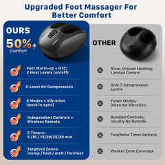 Musugy Shiatsu Foot Massager washable sleeves ensure hygiene after shared use.