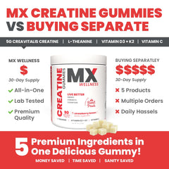 MX Wellness gummies with clean label promoting long-term wellness and cognitive support.
