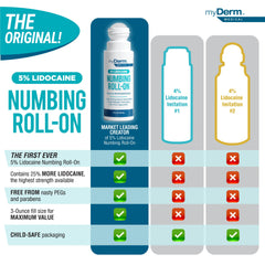 Close look at Myderm ingredients with botanical extracts for comfort.