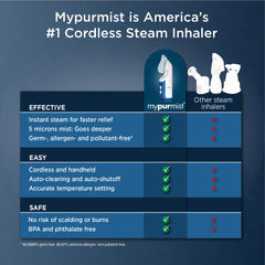 Mypurmist usage moment for sinus and throat comfort during inhalation.