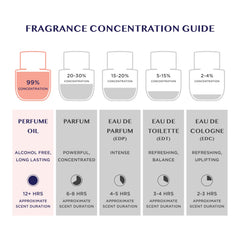 MYROSY My Sweet Love daily-use bottle for quick freshening on the go