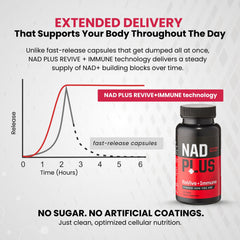 NAD Plus Revive+Immune vegan non-GMO stamp highlights purity.