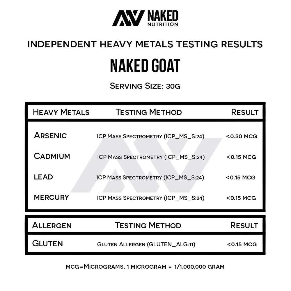 NAKED Goat whey protein nutrition facts show 23g protein per serving