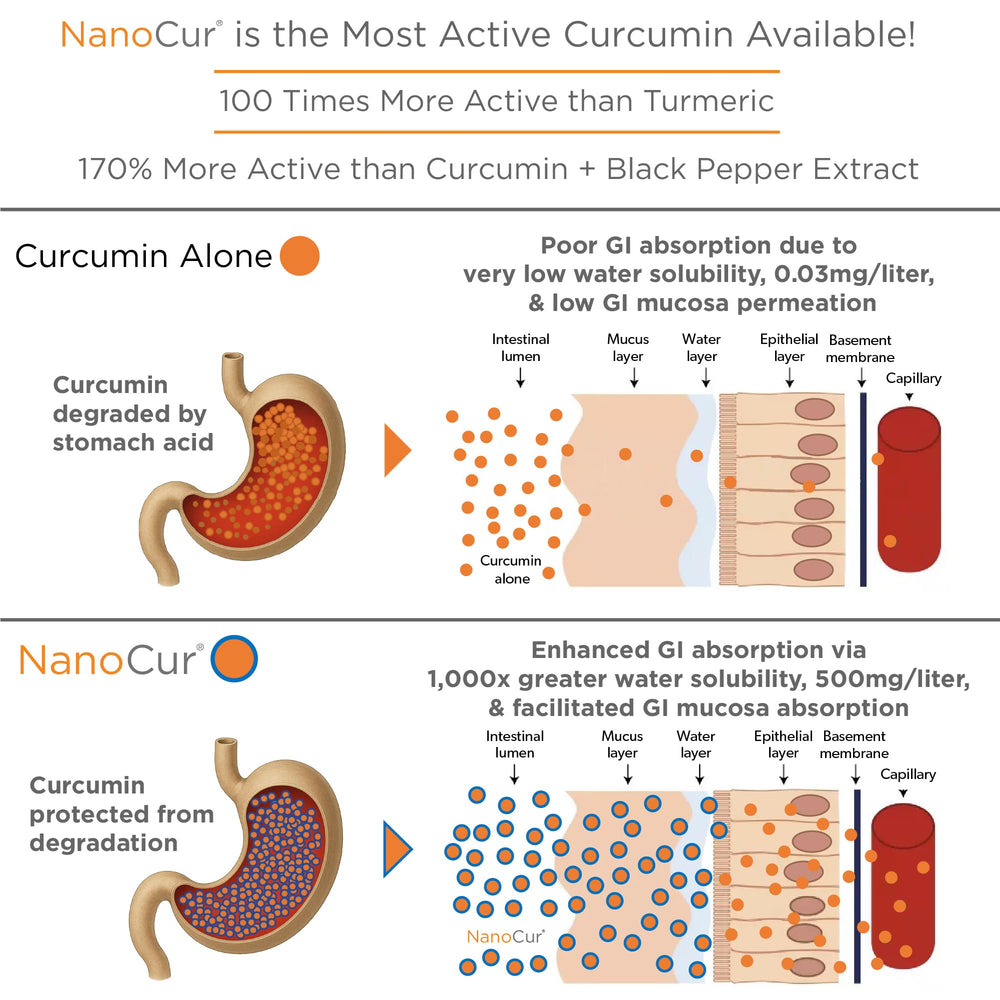 Nanocur label refresh design on premium packaging.