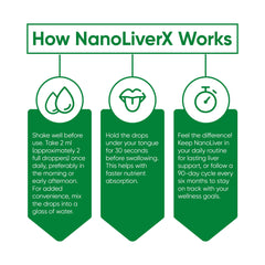 NANOREVIVE NanoLiverX Silymarin-rich formula highlighted for liver-friendly antioxidants.