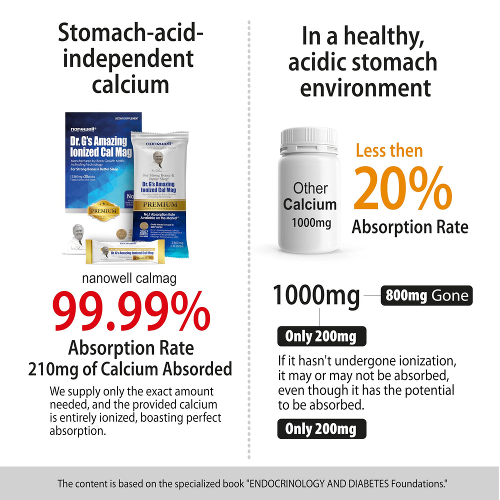 NANOWELL Dr. G's ingredients close-up highlighting calcium, magnesium, and minerals.