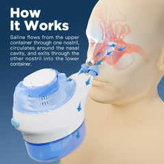 Nascool salt packets provide convenient saline solution for regular nasal rinsing.
