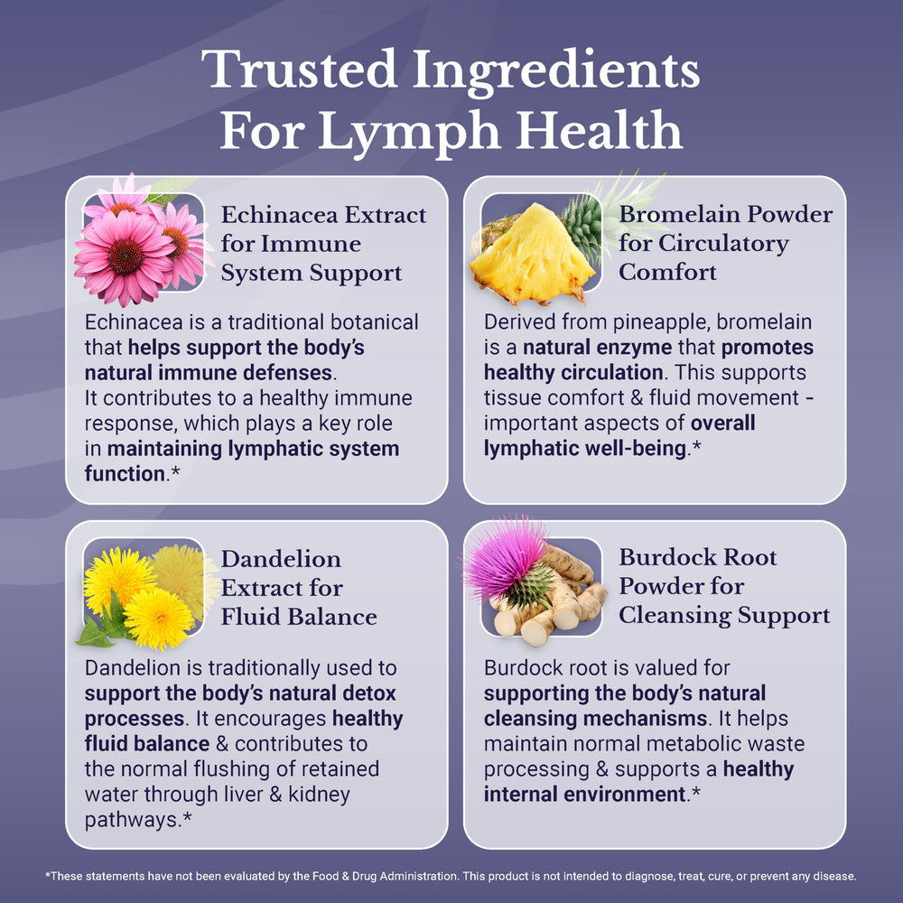 Nation Health MD Lymph MD ingredients spoon shows plant-based botanicals.