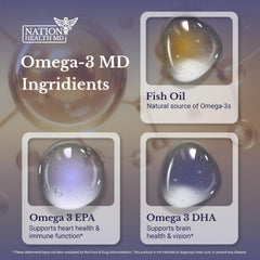 Nation Health MD Omega-3 MD bottle with lemon flavor note for smoother swallow