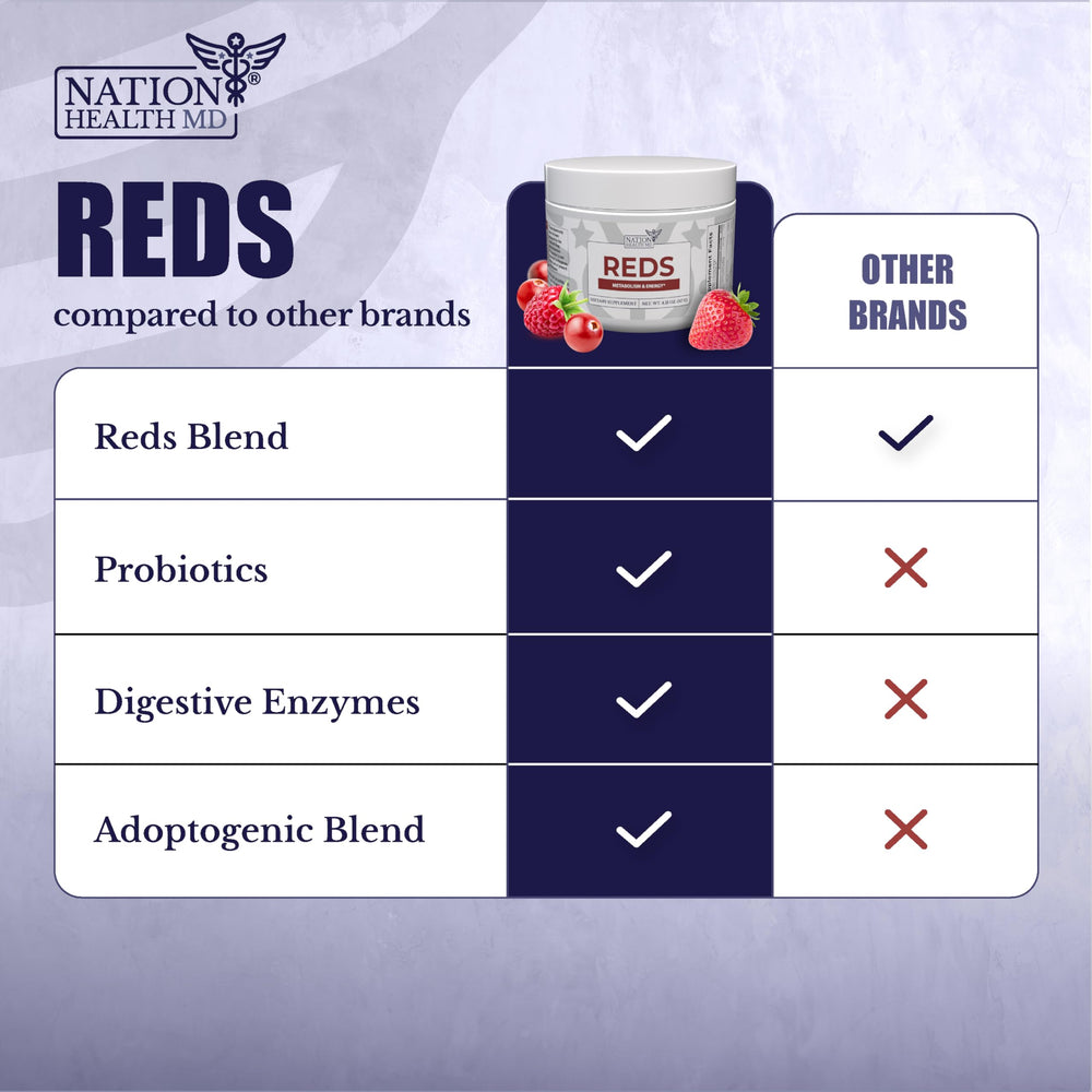 Nation Health MD Reds Powder scoop in cup for a quick serving