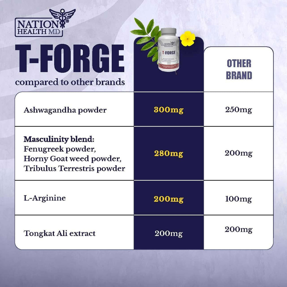 Nation Health MD T-Forge ingredients bottle features Ashwagandha and Tongkat Ali.