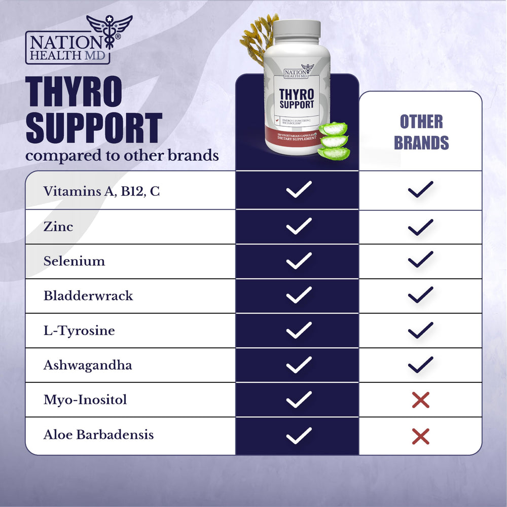 Nation Health MD Thyro Support 120 capsules for daily use.