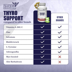 Nation Health MD Thyro Support 120 capsules for daily use.
