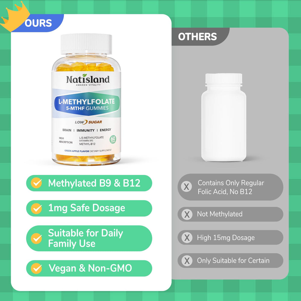 NATISLAND L-Methylfolate Gummies kids enjoying taste while supporting growth and immunity.