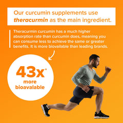 Natleo Theracurmin carton packaging showcasing premium turmeric-curcumin blend