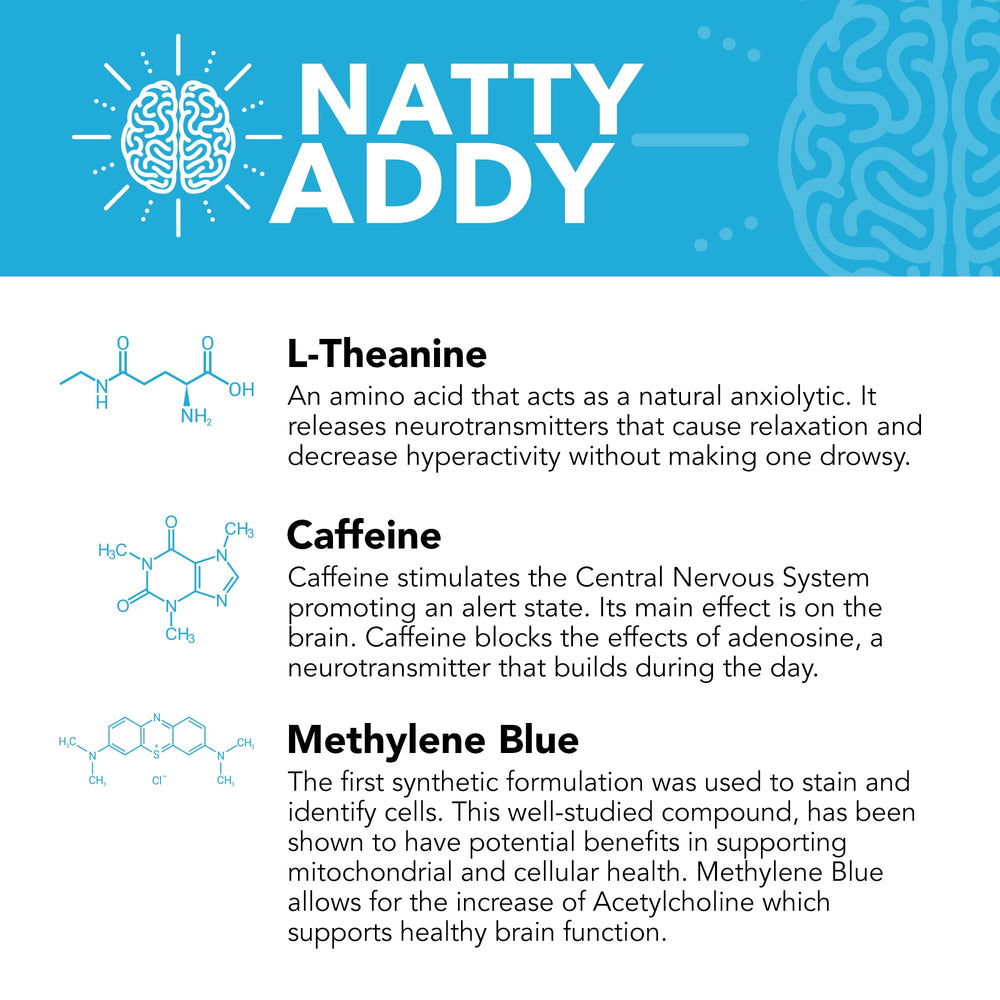 Info-graphic shows Natty Addy boosting focus and energy visually.