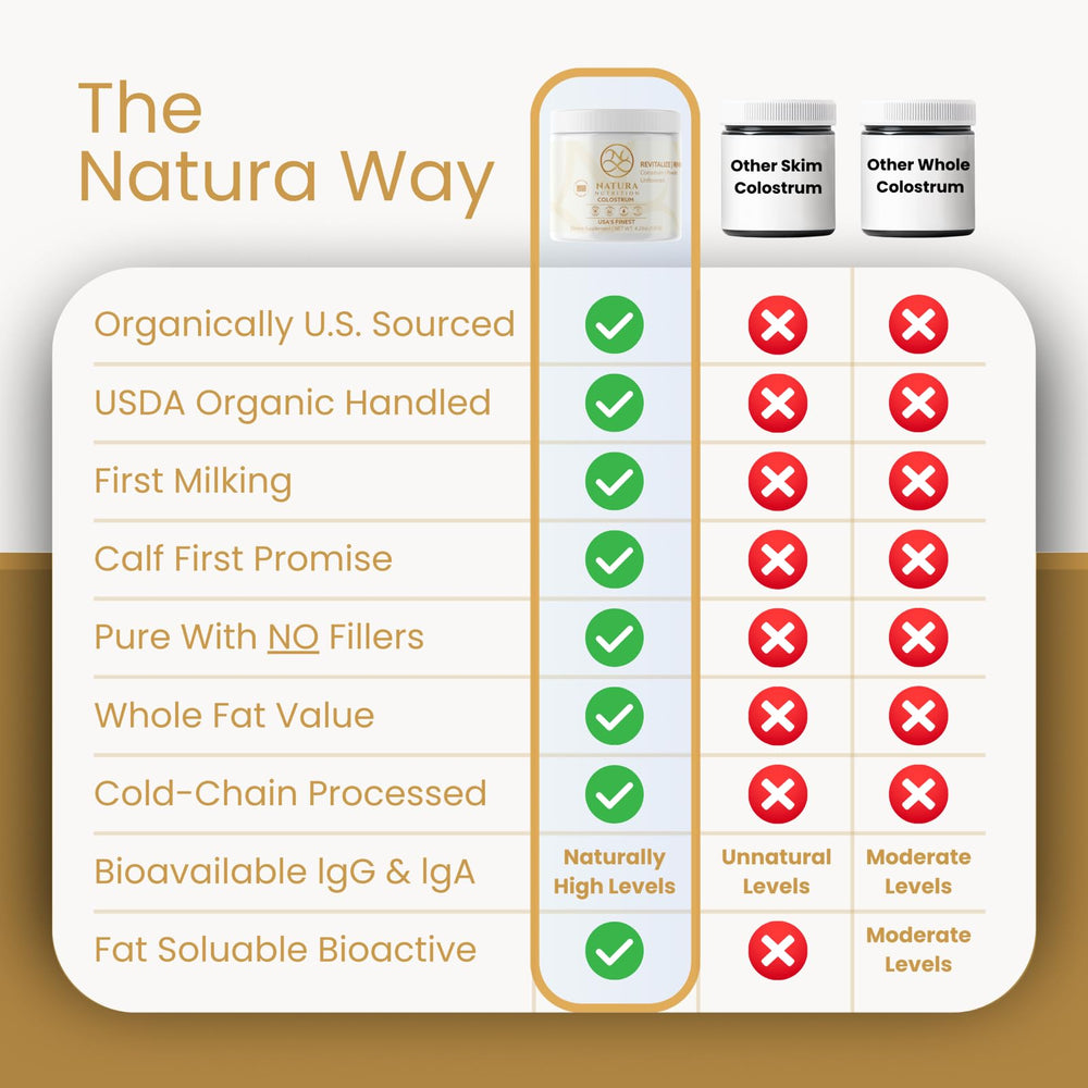 Natura Nutrition first-milking colostrum powder emphasizing purity and nutrients