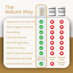 Natura Nutrition first-milking colostrum powder emphasizing purity and nutrients