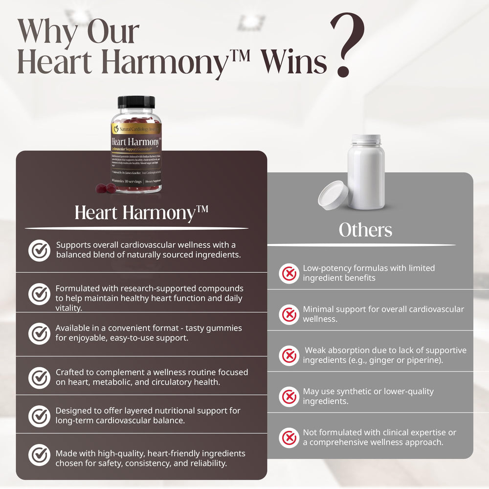 Natural Cardiology Institute label reinforces trusted quality for ongoing wellness support.