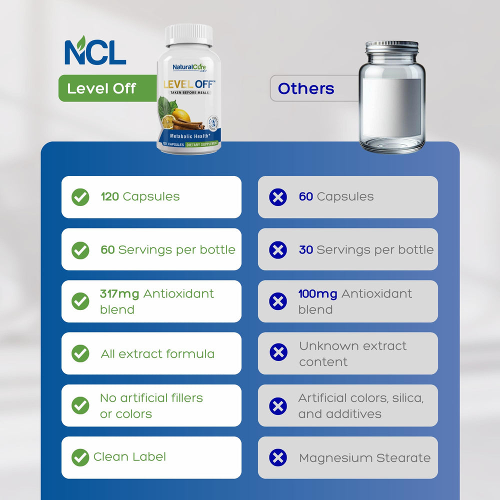 Natural Cure Labs Level Off loquat leaf extract emphasizes key ingredient.
