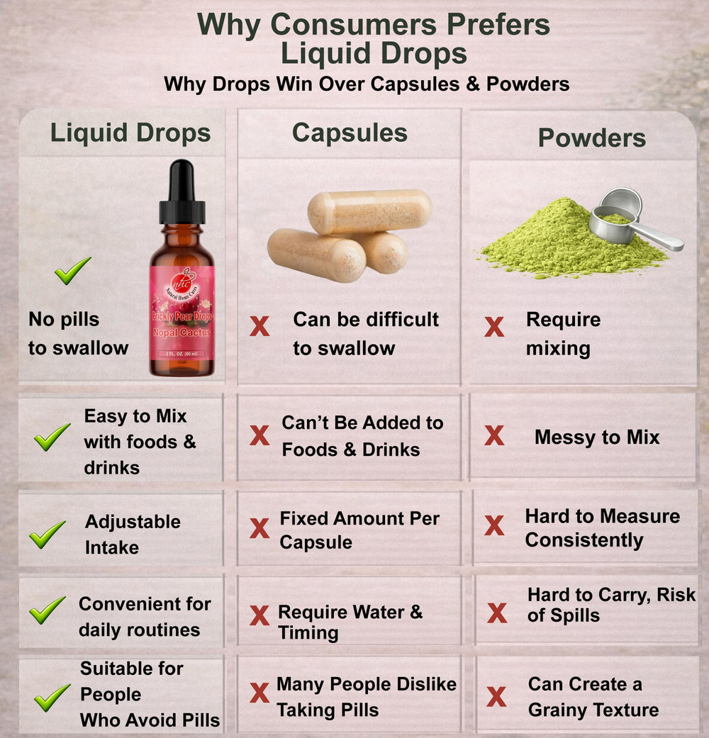 Natural Home Cures bottle with dropper on kitchen counter for everyday use