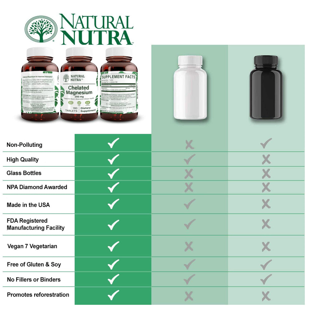 Natural Nutra bottle on shelf highlighting lacto-vegetarian friendly formulation.