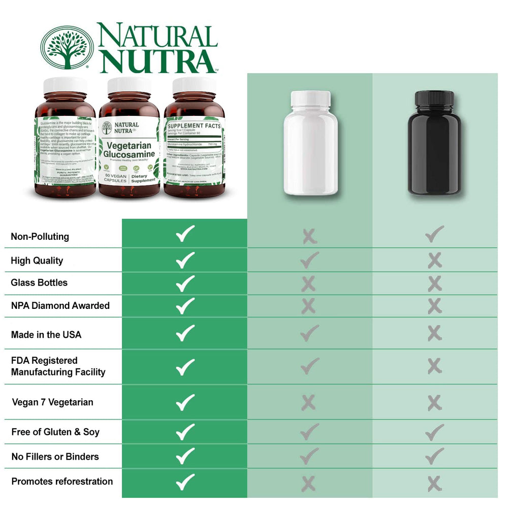 Natural Nutra glucosamine capsules are easy to swallow for daily use.