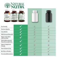 Natural Nutra K2 packaging inside shot emphasizes sustainable materials