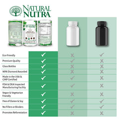 Natural Nutra serving scoop included for precise serving measurements.
