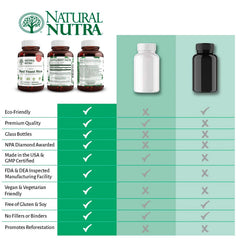 Natural Nutra capsules being swallowed as part of daily wellness