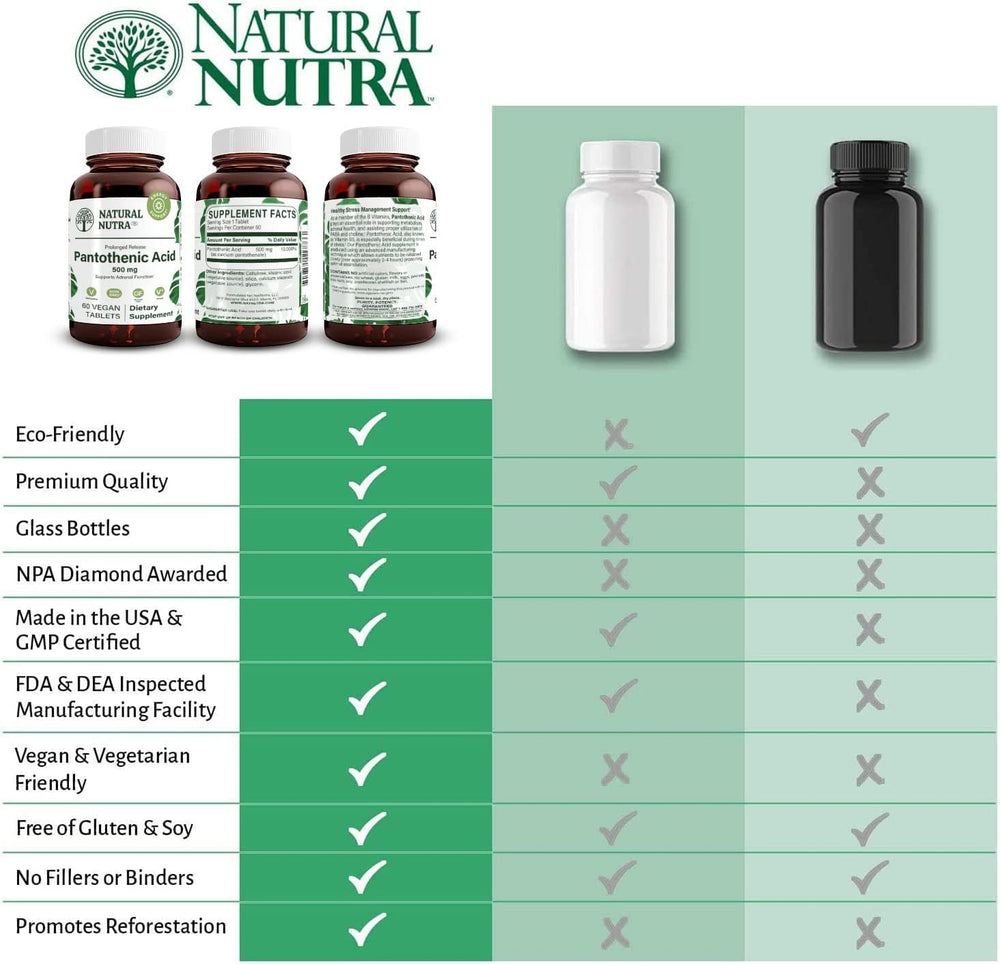 Natural Nutra USA-made supplement assuring quality control and reliable sourcing.
