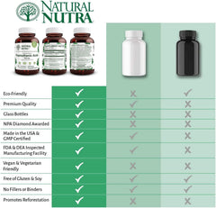 Natural Nutra USA-made supplement assuring quality control and reliable sourcing.
