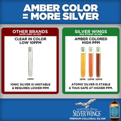 Natural Path Silver Wings amber glass bottle preserving stability