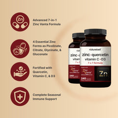 NatureBell zinc quercetin ingredients graphic emphasizing minerals and antioxidants.