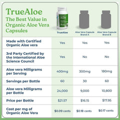 NatureCity True-Aloe nutrition label highlights 200+ nutrients and 80,000mg per serving.