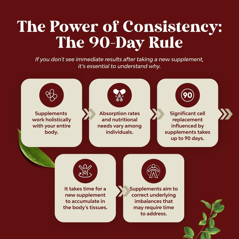 Visual cue of uric acid support and joint comfort possibilities