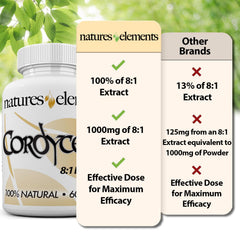 Natures Elements Cordyceps third-party testing logo reinforces safety and quality